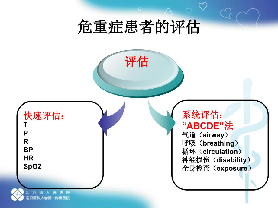 观察室危重患者的评估及护理_第4页