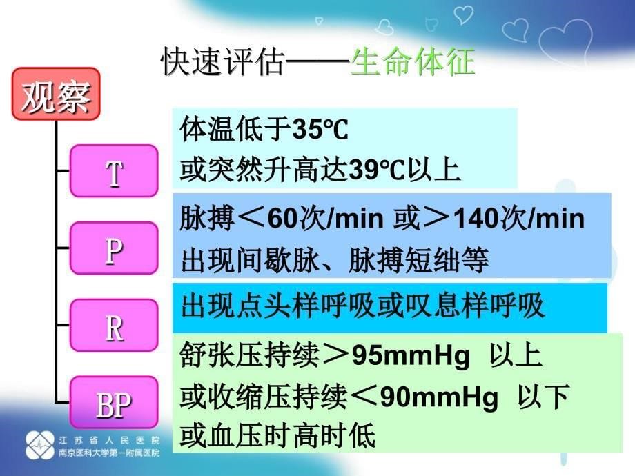 观察室危重患者的评估及护理_第5页