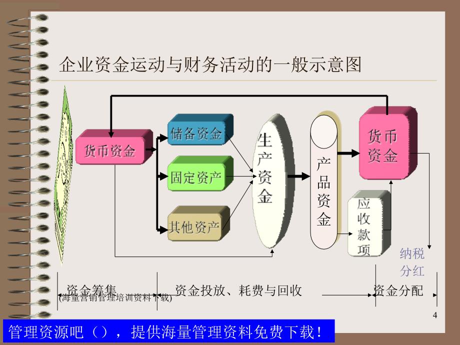 1财务管理总论_第4页