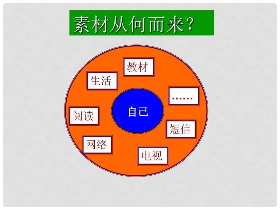 高三语文高考作文如何快速选材课件_第5页