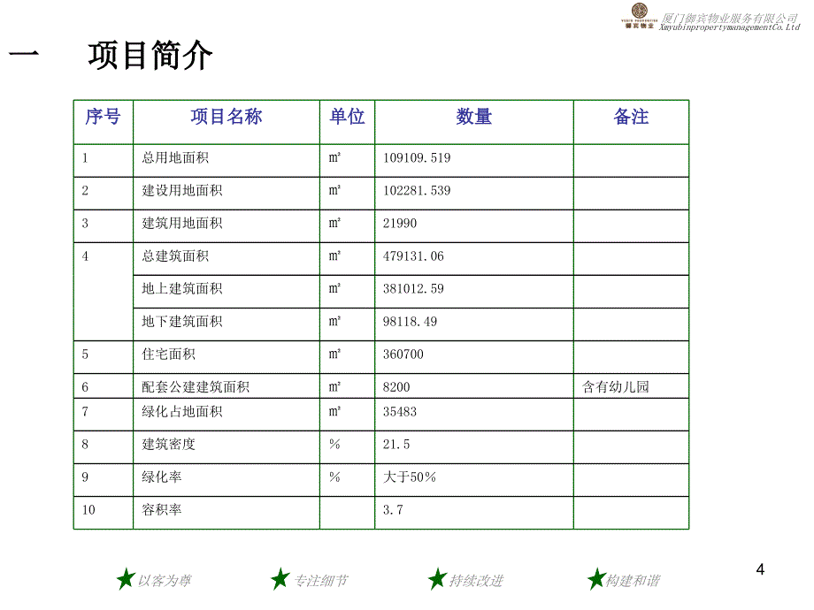 HR新入职员工岗前培训资料.ppt_第4页