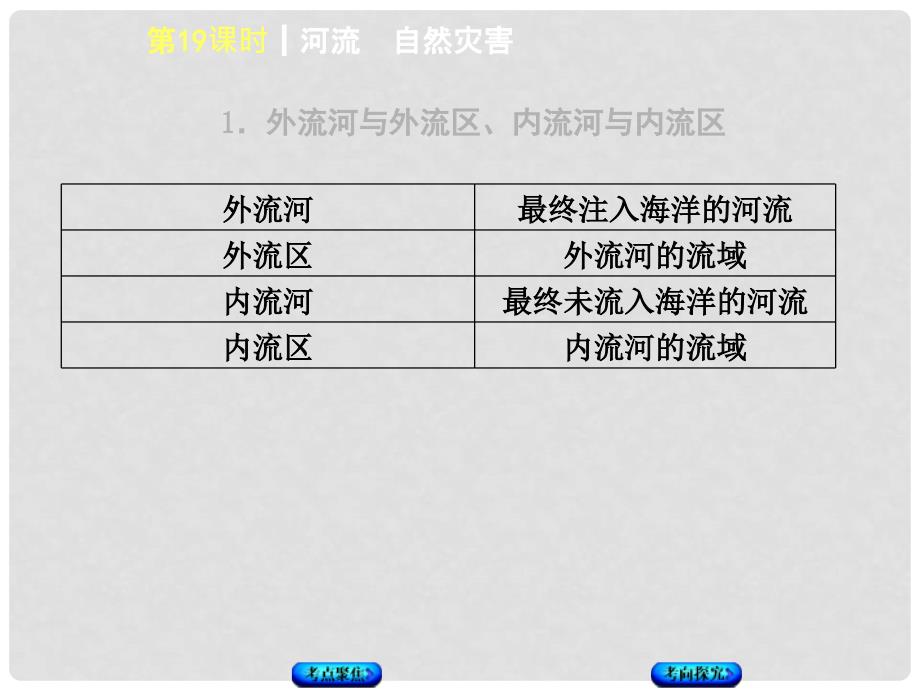 中考地理 八上 第二章 中国的自然环境 第19课时 河流自然灾害复习课件_第3页