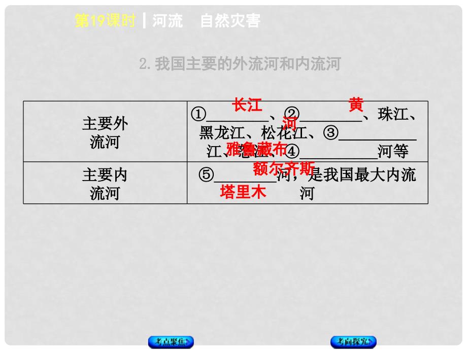 中考地理 八上 第二章 中国的自然环境 第19课时 河流自然灾害复习课件_第4页