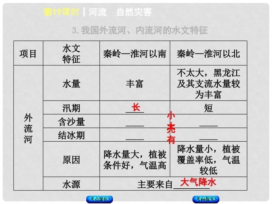 中考地理 八上 第二章 中国的自然环境 第19课时 河流自然灾害复习课件_第5页