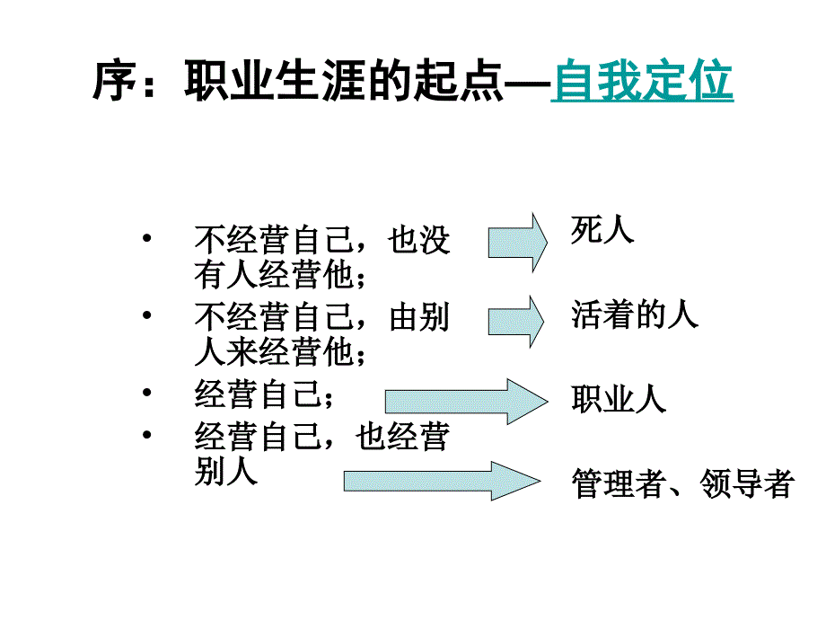 A优秀员工的12项修炼课件_第3页