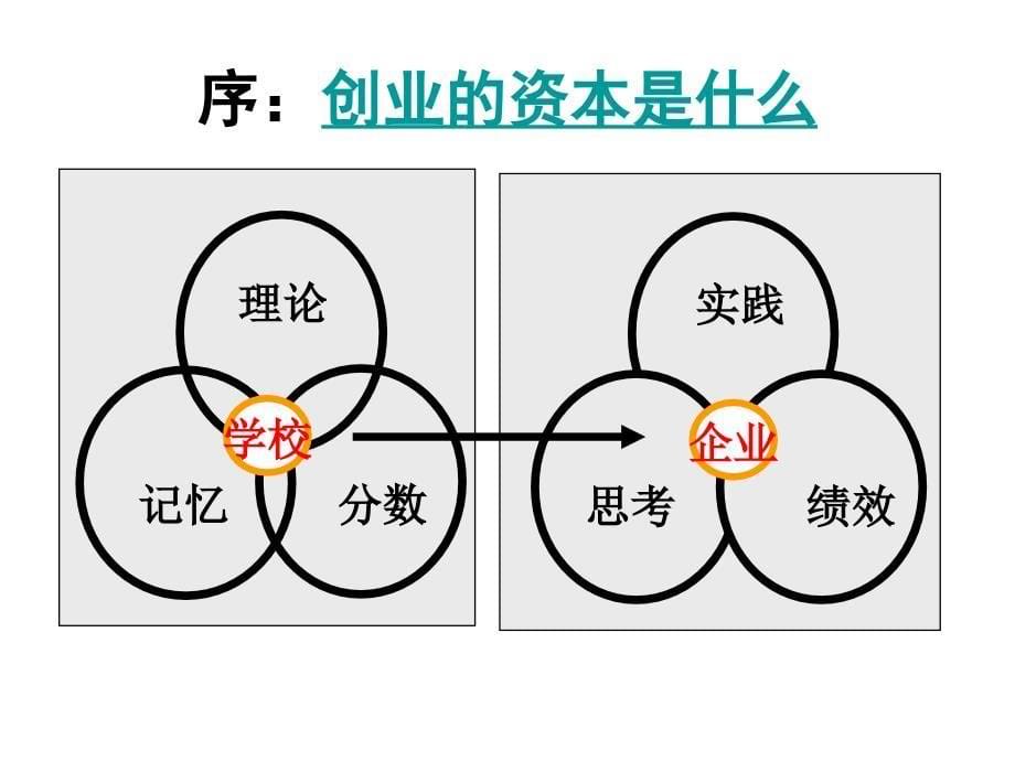 A优秀员工的12项修炼课件_第5页