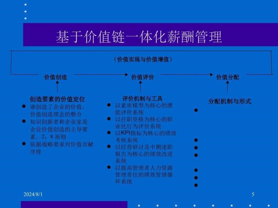 实用的薪酬设计和管理方法_第5页