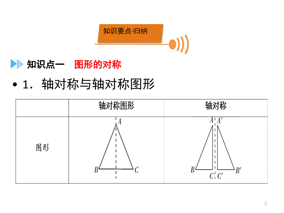 （广西专用）中考数学一轮新优化复习 第一部分 教材同步复习 第七章 图形与变换 第29讲 图形的对称、平移、旋转与位似课件_第2页