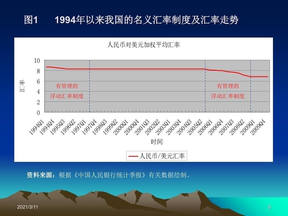 IMF对汇率安排分类制度的修订-5_第5页