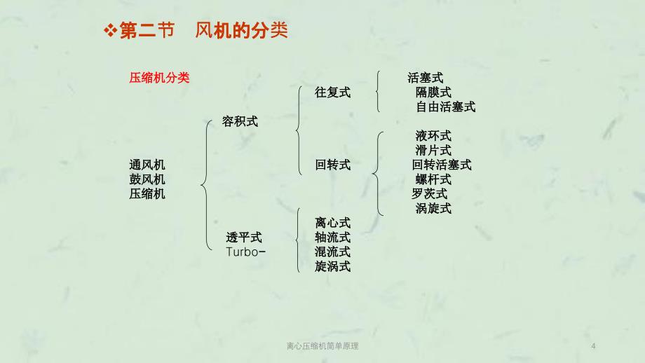 离心压缩机简单原理课件_第4页