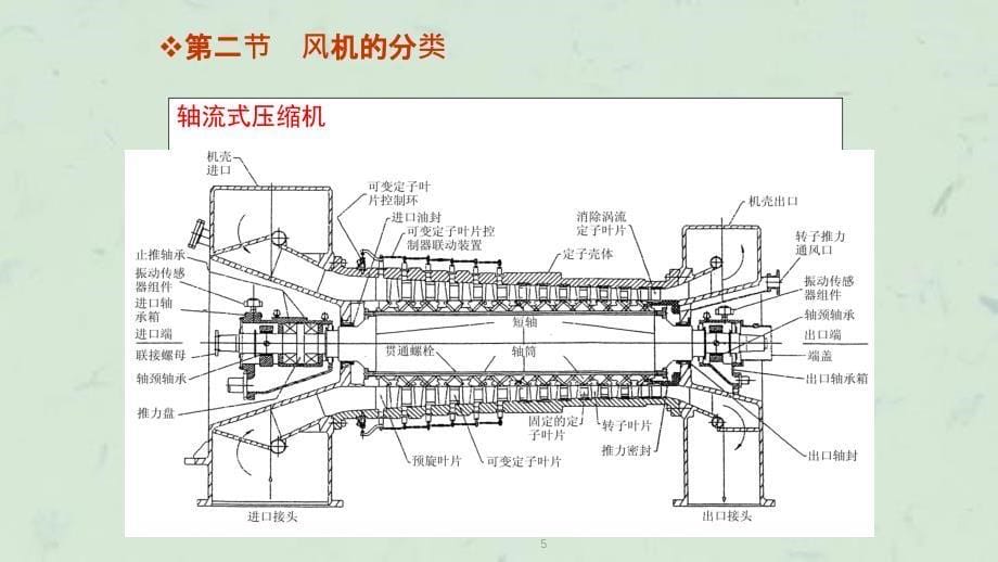 离心压缩机简单原理课件_第5页