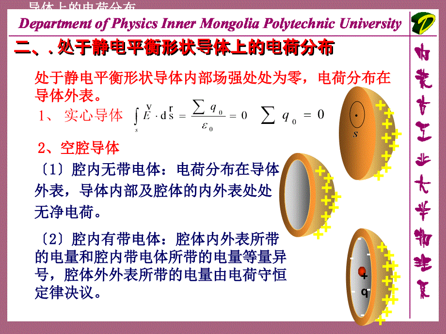 静电场中导体PPT课件_第3页