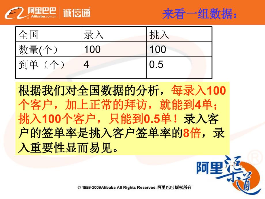 如何开发新客户_第4页