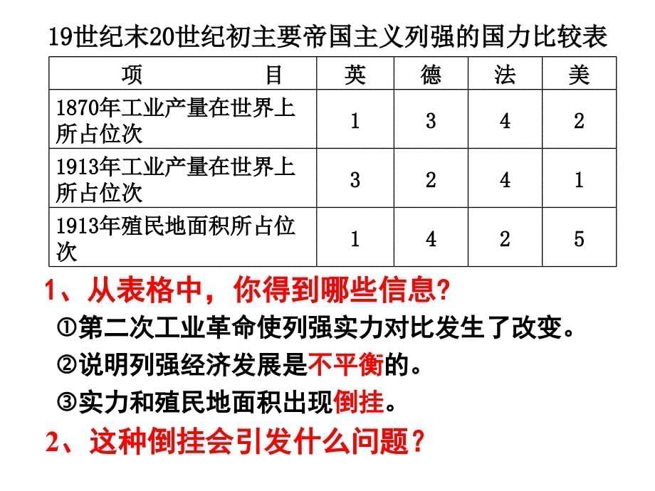 第8课第一次世界大战4_第5页