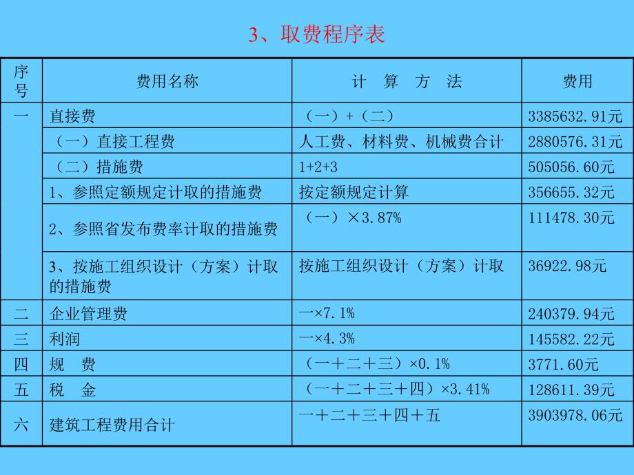 建设工程计价方法_第4页