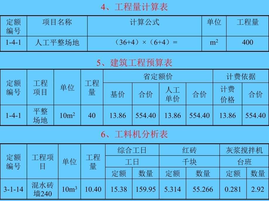 建设工程计价方法_第5页