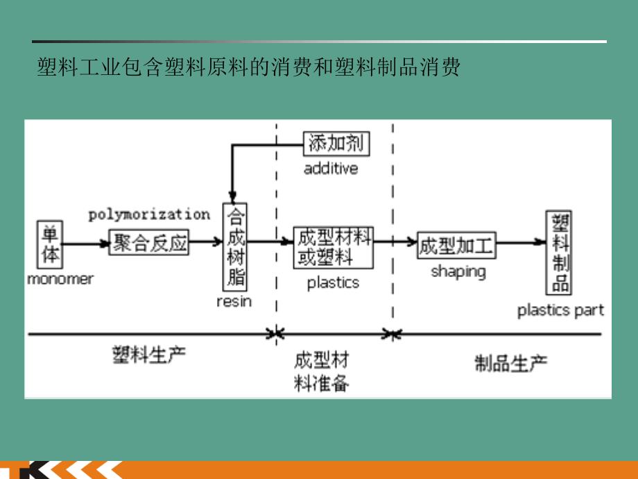 注塑成型机工艺培训教程全能图文版ppt课件_第4页