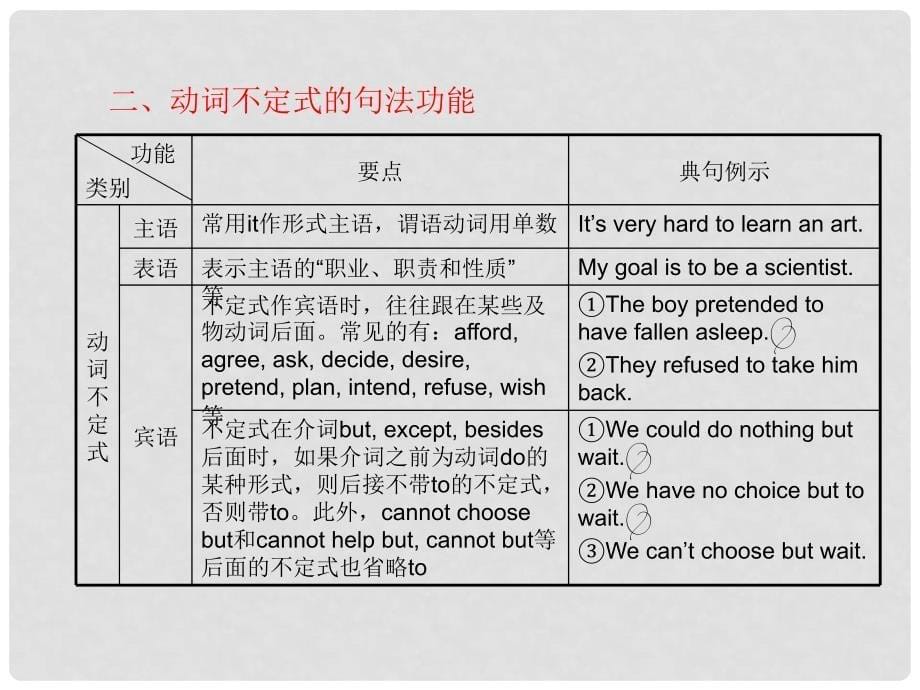 高三英语总复习 语法专项突破四 非谓语动词 动词不定式课件 北师大版_第5页