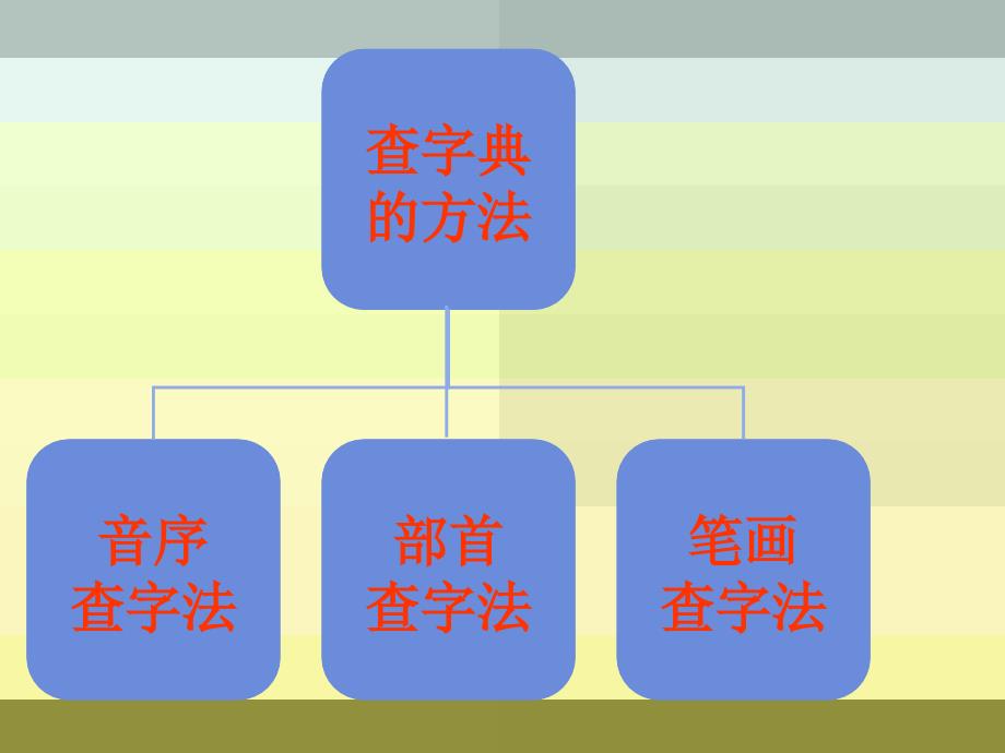 部首查字法微课_第2页