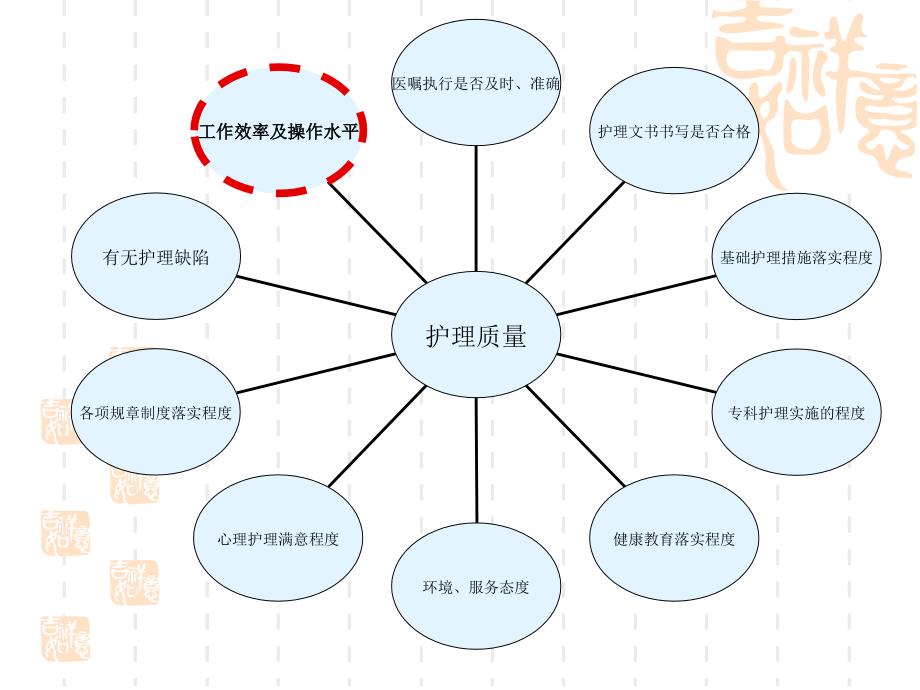 培训资料手术室效率伟伟_第4页