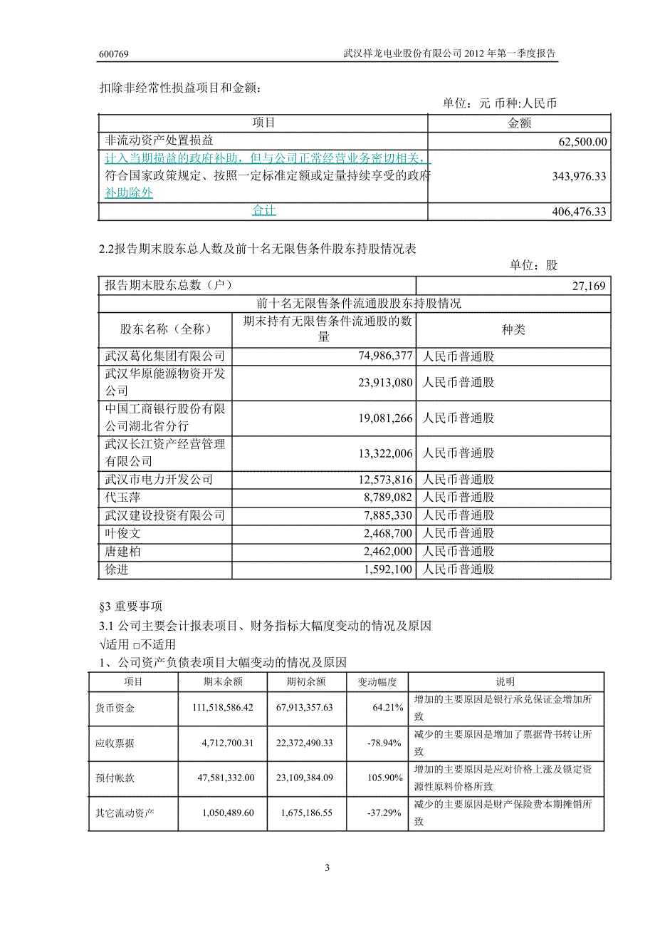 600769 ST祥龙第一季度季报_第4页