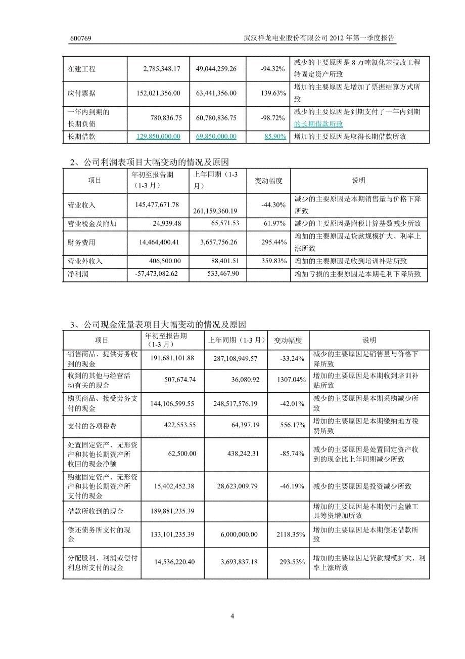 600769 ST祥龙第一季度季报_第5页