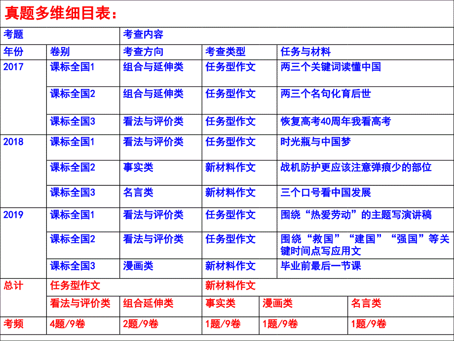 如何提高学生作文写作中的思维水平_第2页