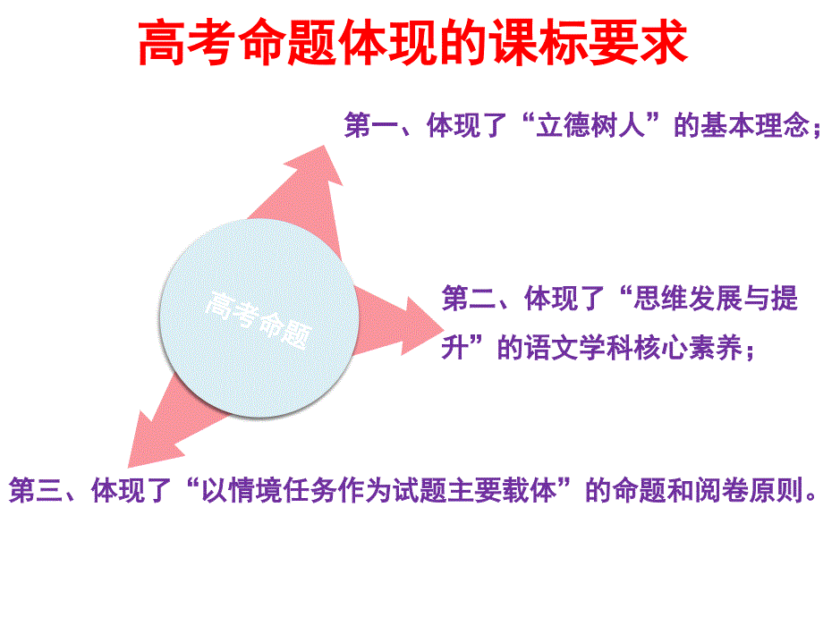 如何提高学生作文写作中的思维水平_第4页