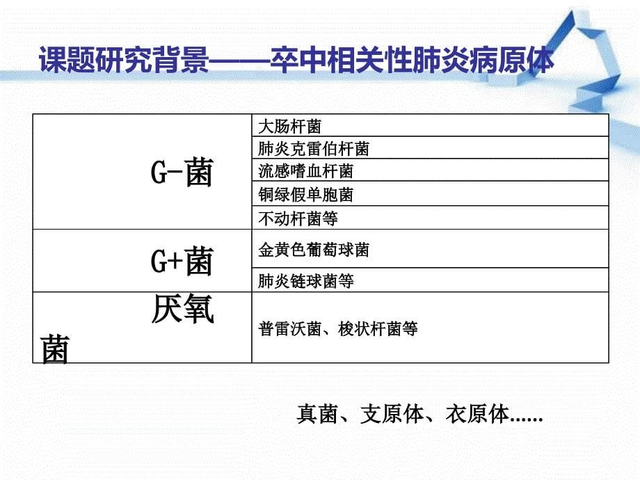 医学研究生开题报告一_第5页