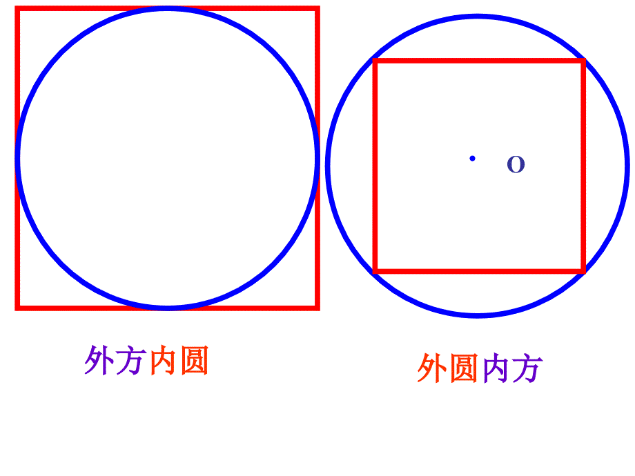 2016.12.1《圆和正方形》ppt课件——_第2页