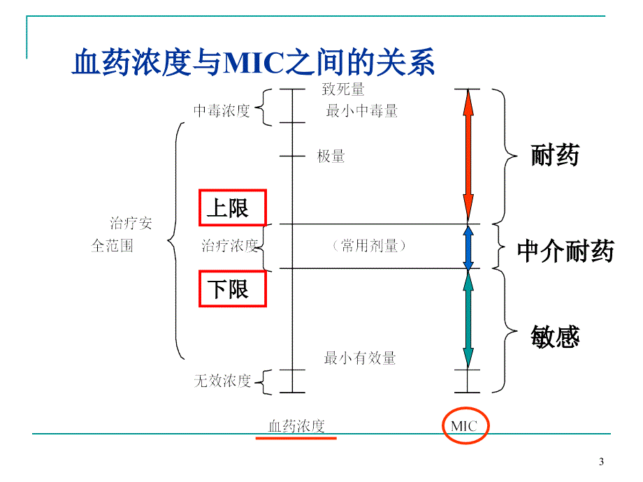 抗菌药物敏感试验课件_第3页