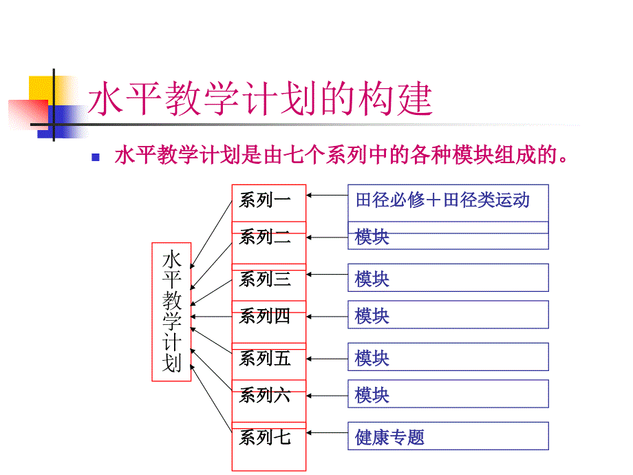 体育新课程单元教学计划的制订_第4页