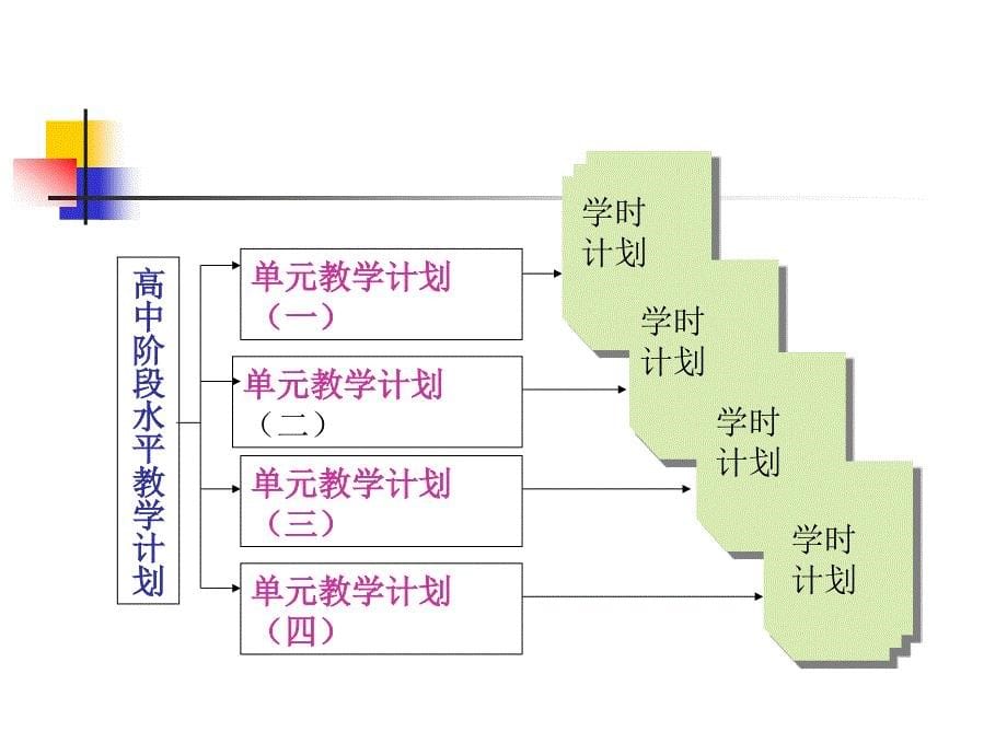 体育新课程单元教学计划的制订_第5页