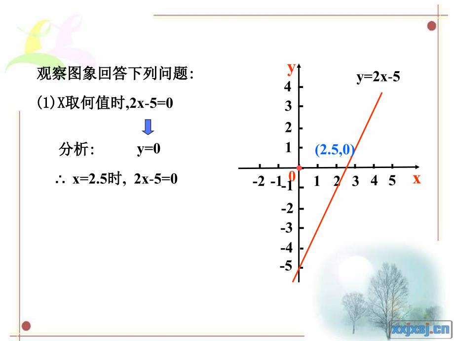 25北师大版八年级下册_一元一次不等式与一次函数(1)_第3页