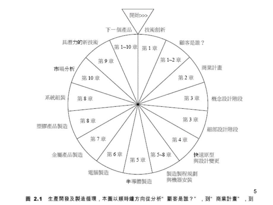 第2章模具零件的机械加工模具制造技术_第5页