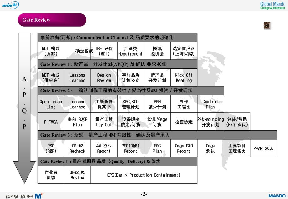 APQP有关任务_第2页