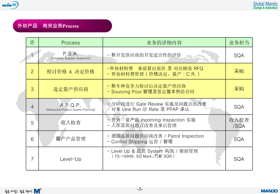 APQP有关任务_第3页