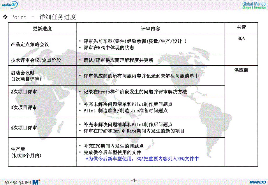 APQP有关任务_第4页