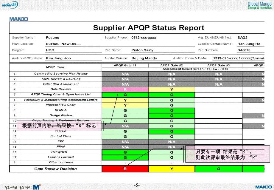 APQP有关任务_第5页