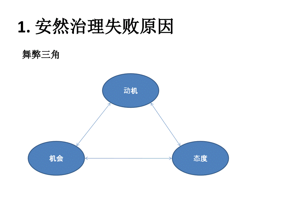 国内外公司治理模式比较_第3页