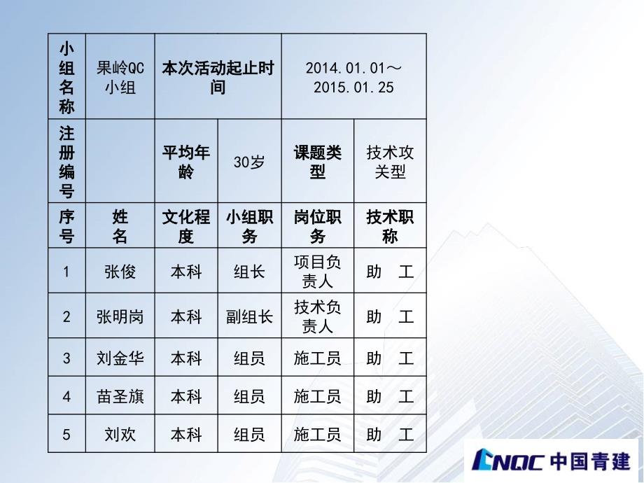 活动成果暗挖PPT课件_第4页