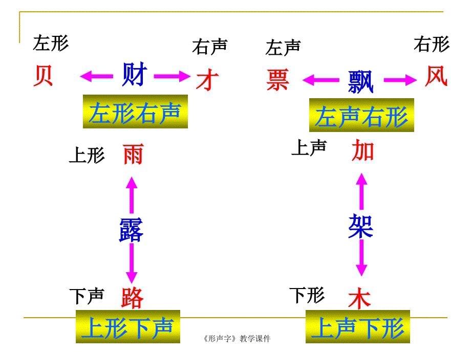 最新形声字教学课件_第5页