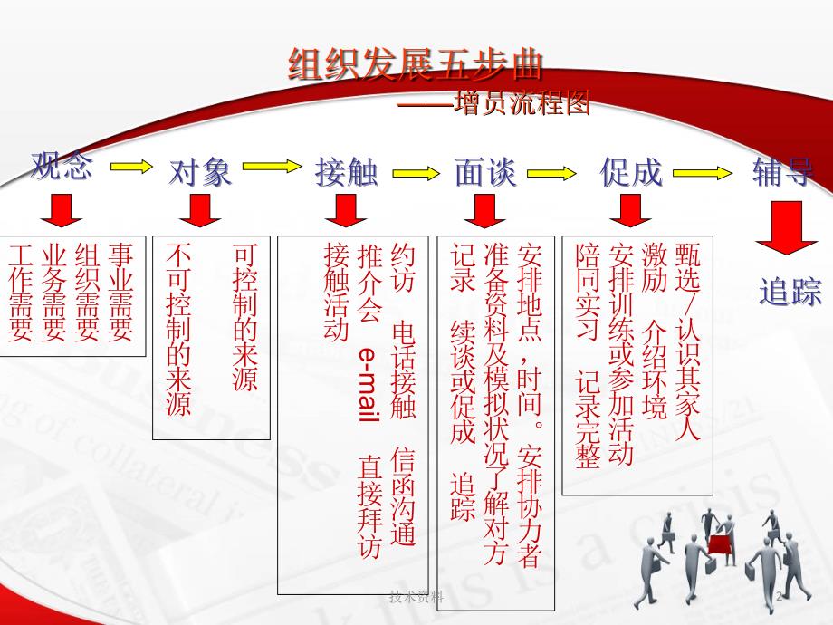 增员兵法54页【专业研究】_第2页