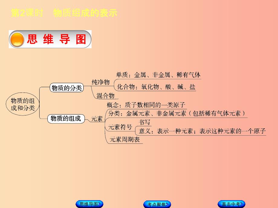 包头专版2019年中考化学复习方案第2课时物质组成的表示课件.ppt_第3页