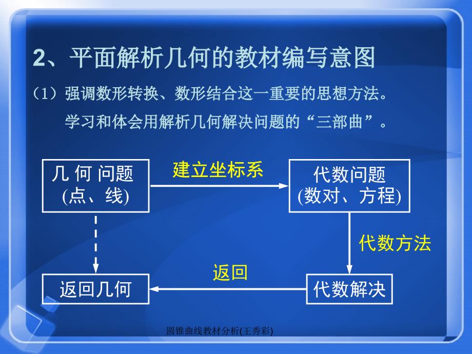 圆锥曲线教材分析王秀彩课件_第3页