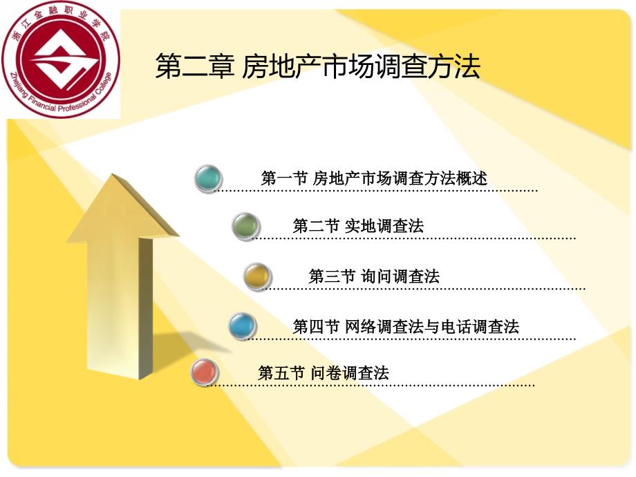 房地产市场调查方法教学课件PPT_第2页