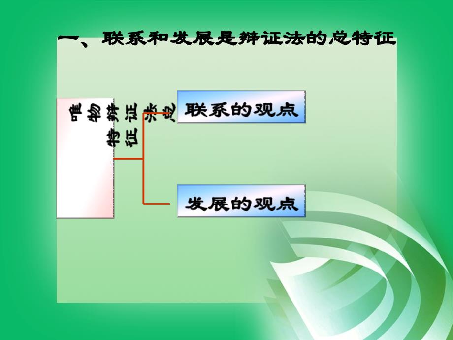 第一章世界的物质性及其发展规律(二)_第3页