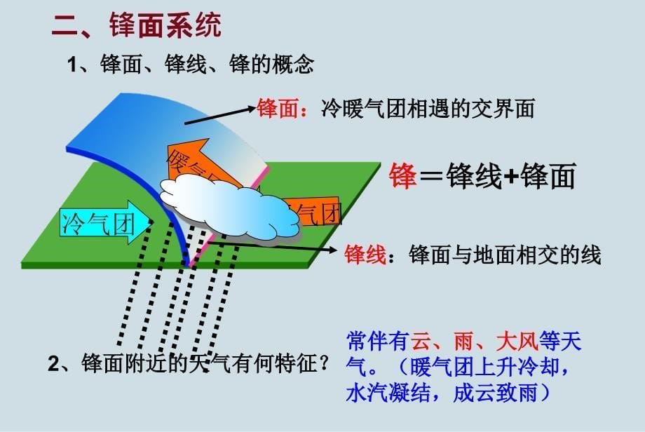 市级公开课优秀课件常见的天气系统_第5页