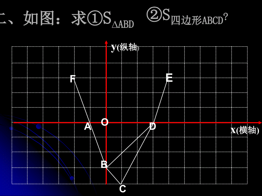 二次函数图象与面积问题_第4页