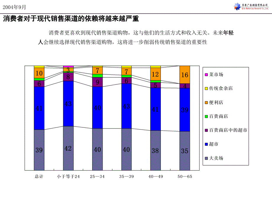 商圈调研规划课件_第4页